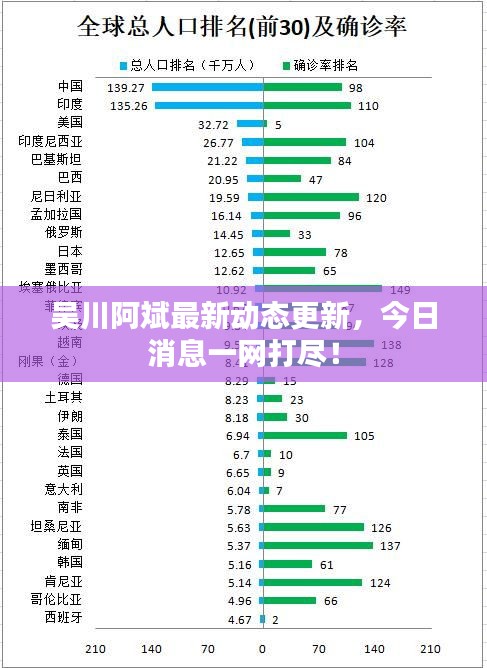 吴川阿斌最新动态更新，今日消息一网打尽！