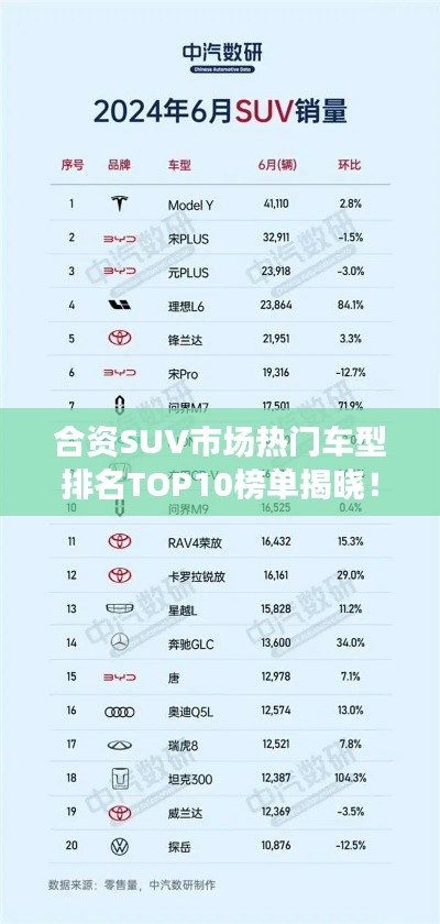 合资SUV市场热门车型排名TOP10榜单揭晓！