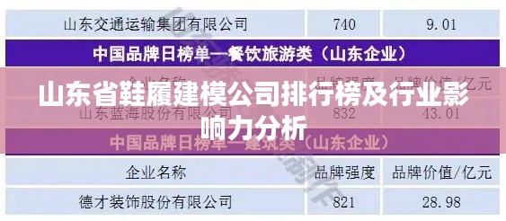 山东省鞋履建模公司排行榜及行业影响力分析