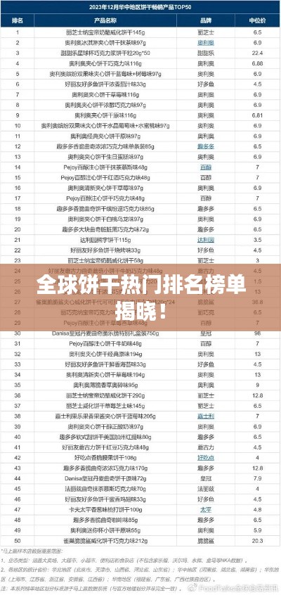 全球饼干热门排名榜单揭晓！