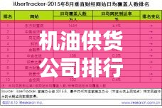 机油供货公司排行榜TOP，行业巨头一览