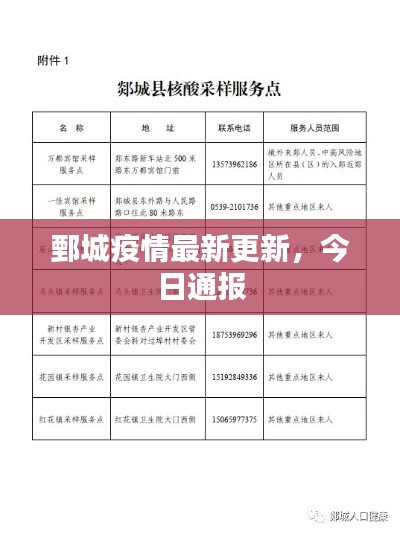 鄄城疫情最新更新，今日通报