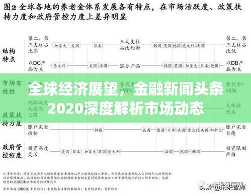 全球经济展望，金融新闻头条2020深度解析市场动态