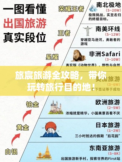 旅宸旅游全攻略，带你玩转旅行目的地！