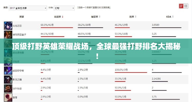顶级打野英雄荣耀战场，全球最强打野排名大揭秘！