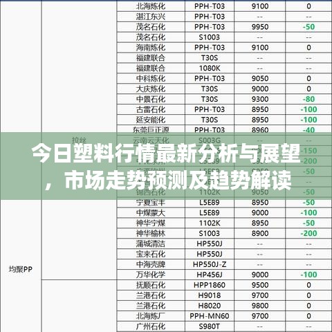 今日塑料行情最新分析与展望，市场走势预测及趋势解读