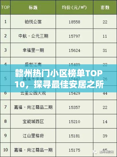 赣州热门小区榜单TOP10，探寻最佳安居之所