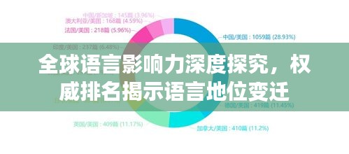 全球语言影响力深度探究，权威排名揭示语言地位变迁
