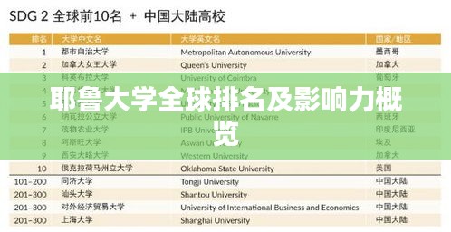 耶鲁大学全球排名及影响力概览