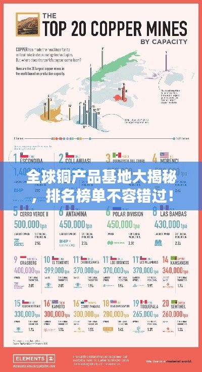 全球铜产品基地大揭秘，排名榜单不容错过！