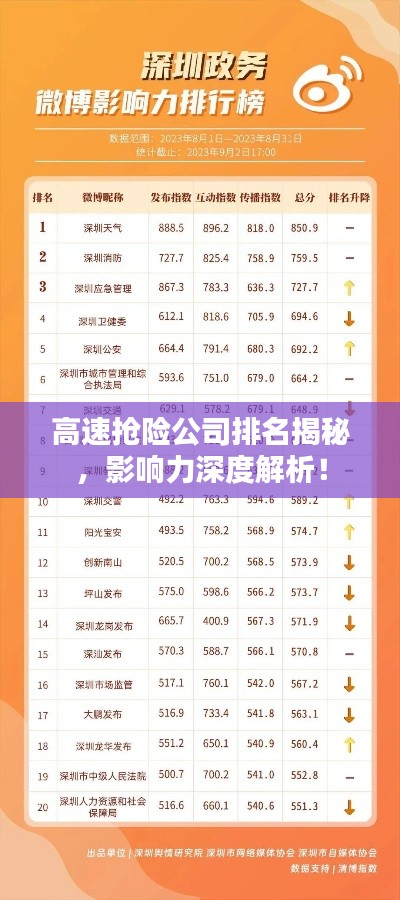 高速抢险公司排名揭秘，影响力深度解析！