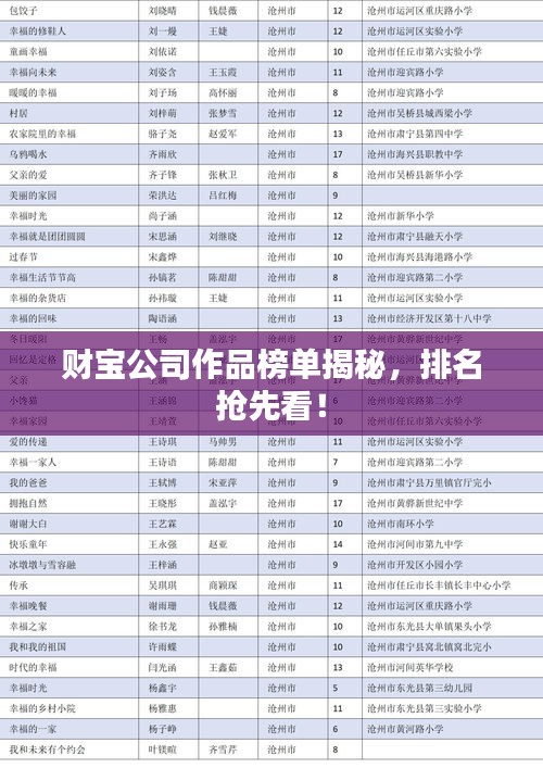财宝公司作品榜单揭秘，排名抢先看！