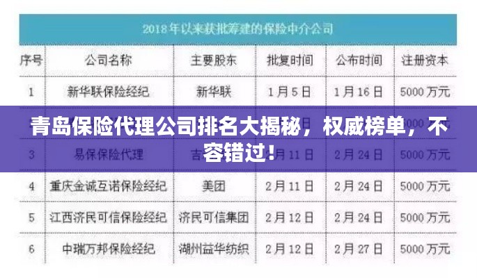 青岛保险代理公司排名大揭秘，权威榜单，不容错过！