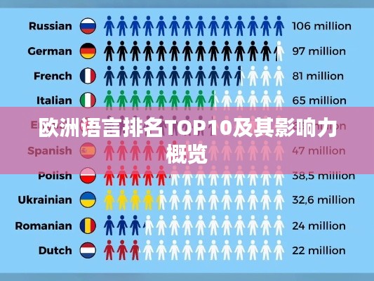 欧洲语言排名TOP10及其影响力概览
