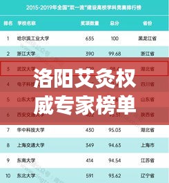 洛阳艾灸权威专家榜单揭晓，解读艾灸奥秘的前十名专家