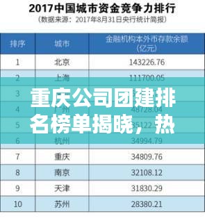 重庆公司团建排名榜单揭晓，热门团建公司推荐！
