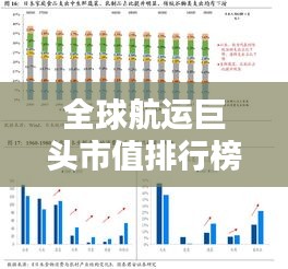 全球航运巨头市值排行榜揭晓！