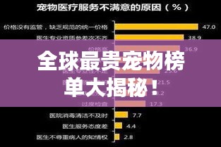 全球最贵宠物榜单大揭秘！