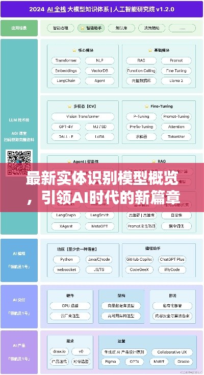 最新实体识别模型概览，引领AI时代的新篇章！