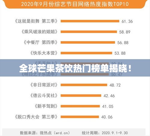 全球芒果茶饮热门榜单揭晓！