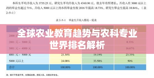 全球农业教育趋势与农科专业世界排名解析
