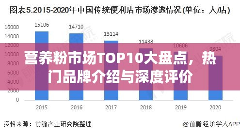 营养粉市场TOP10大盘点，热门品牌介绍与深度评价