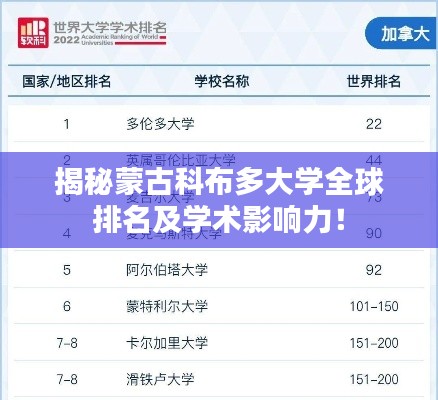 揭秘蒙古科布多大学全球排名及学术影响力！
