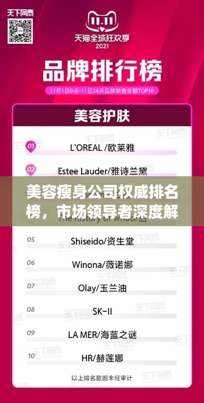 美容瘦身公司权威排名榜，市场领导者深度解读