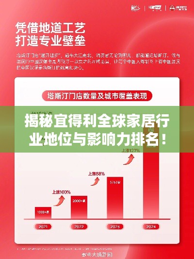 揭秘宜得利全球家居行业地位与影响力排名！