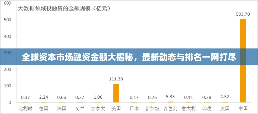 全球资本市场融资金额大揭秘，最新动态与排名一网打尽
