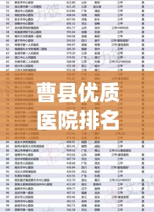 曹县优质医院排名榜最新榜单揭晓