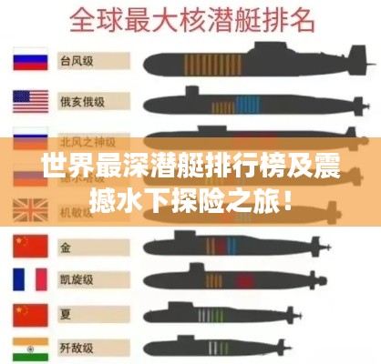 世界最深潜艇排行榜及震撼水下探险之旅！