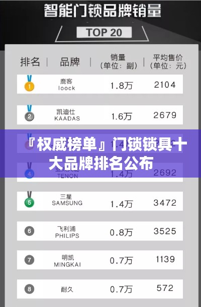 『权威榜单』门锁锁具十大品牌排名公布