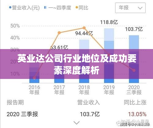 英业达公司行业地位及成功要素深度解析