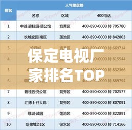 保定电视厂家排名TOP10，权威榜单揭晓！