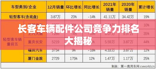 长客车辆配件公司竞争力排名大揭秘