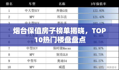 烟台保值房子榜单揭晓，TOP10热门楼盘盘点