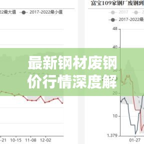 最新钢材废钢价行情深度解析