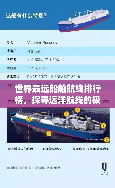 世界最远船舶航线排行榜，探寻远洋航线的极限之旅！