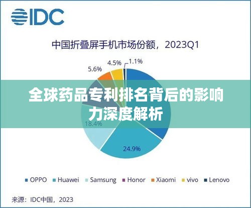 全球药品专利排名背后的影响力深度解析