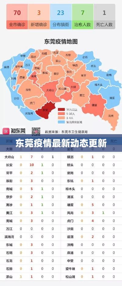 东莞疫情最新动态更新
