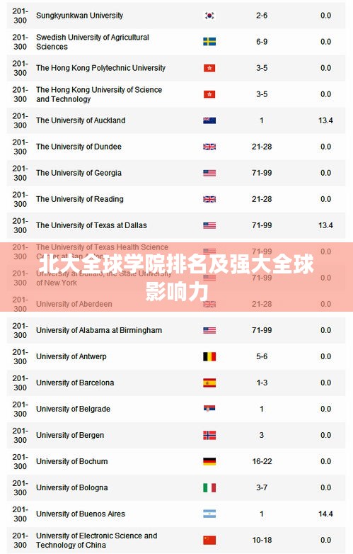 北大全球学院排名及强大全球影响力