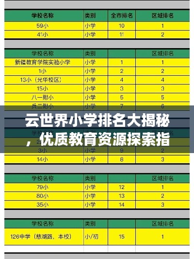 云世界小学排名大揭秘，优质教育资源探索指南