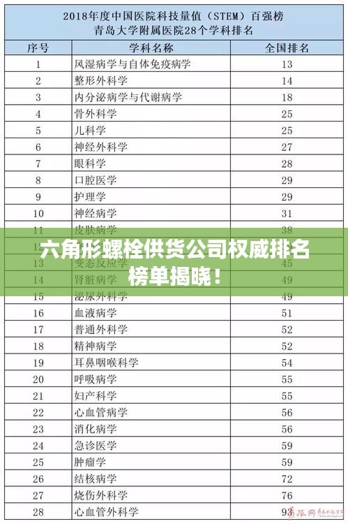 六角形螺栓供货公司权威排名榜单揭晓！