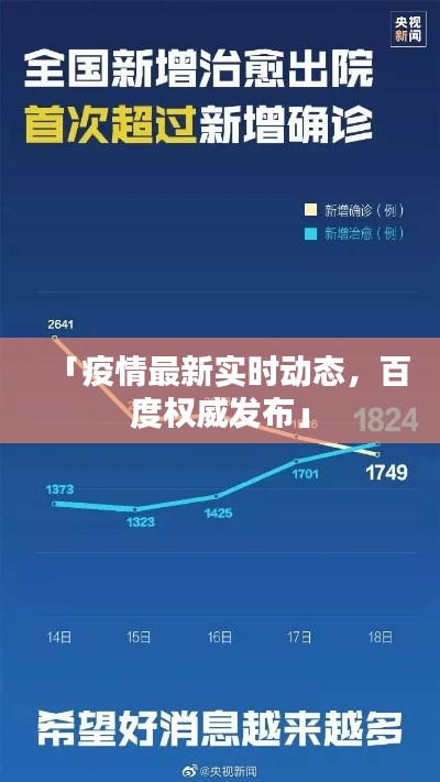 「疫情最新实时动态，百度权威发布」