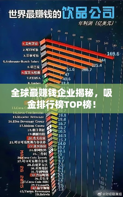 全球最赚钱企业揭秘，吸金排行榜TOP榜！
