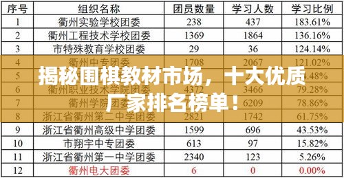 揭秘围棋教材市场，十大优质厂家排名榜单！