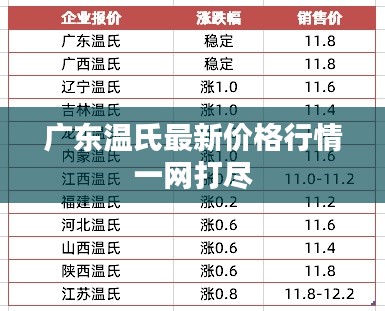 广东温氏最新价格行情一网打尽