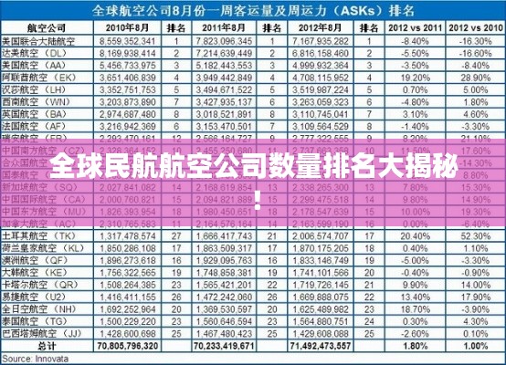 全球民航航空公司数量排名大揭秘！
