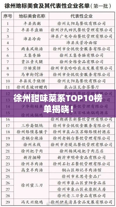 徐州甜味菜系TOP10榜单揭晓！